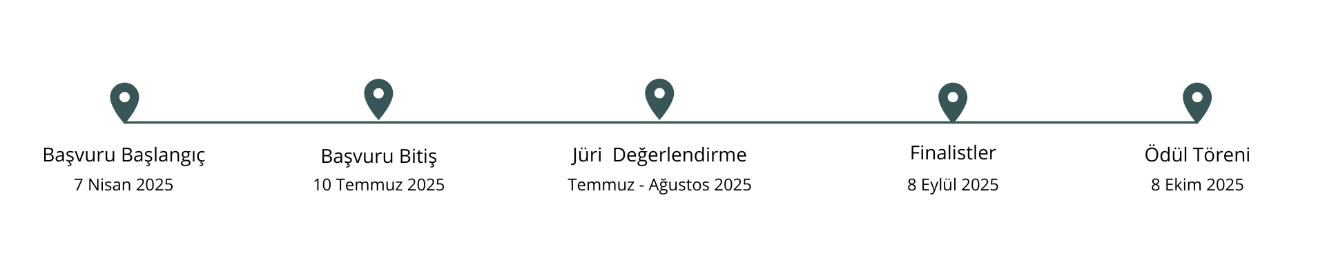 sürdürülebilir iş ödülleri 2025 takvim